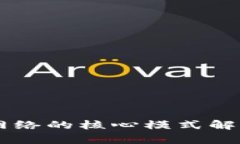 区块链分散网络的核心模