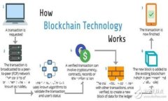 全面解析电子商务区块链