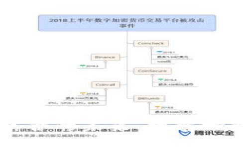 物联网区块链的定义

物联网和区块链结合的未来：理解物联网区块链的意义