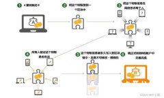 区块链的三条线：深度解