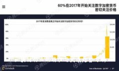 区块链行业的特征与发展