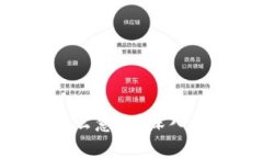 区块链中的STD是什么意思