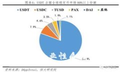 区块链是什么：企业性质