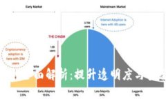 食品药业区块链产品的全