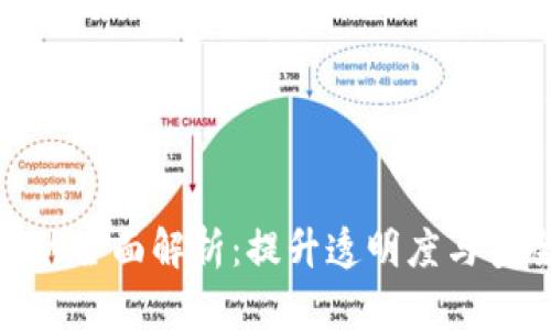 食品药业区块链产品的全面解析：提升透明度与安全性的未来解决方案