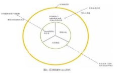 瑞士银行的区块链是什么