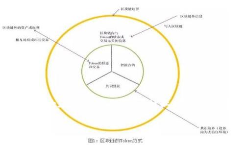 瑞士银行的区块链是什么是一个涉及金融技术与现代银行业的重要话题。瑞士在全球金融服务行业中的声誉以及其对创新技术的接受程度，使其成为区块链发展和应用的理想地点。

瑞士银行如何利用区块链技术重塑金融服务
