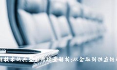 区块链技术的典型应用场