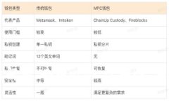 区块链的核心特性解析：