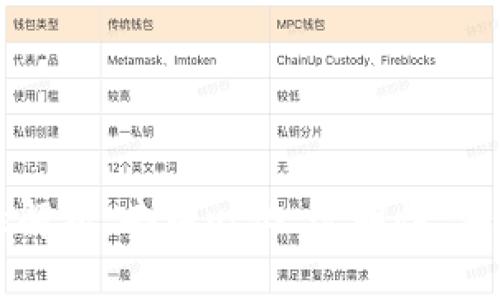 区块链的核心特性解析：去中心化、透明性、安全性与不可篡改性