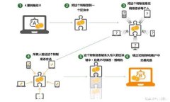 区块链本质解析：数字信