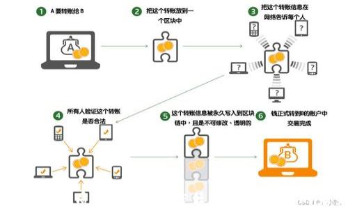 
区块链本质解析：数字信任与去中心化的未来