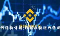 区块链组网结构详解：理