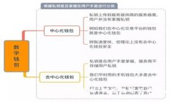 区块链艺术的底层逻辑解