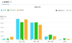   区块链唤醒系列产品的全