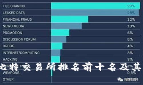 2023年比特交易所排名前十名及其详细分析