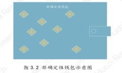 奢侈品区块链：新兴技术