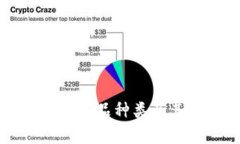 区块链上的商品种类及其
