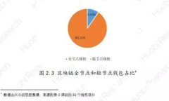 : 区块链融资方向的课程介