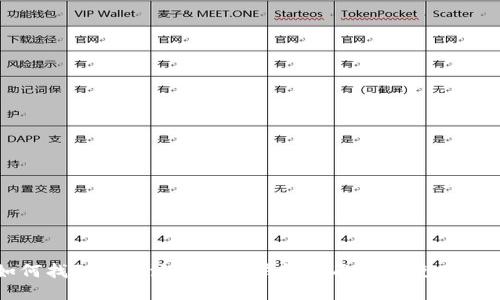 如何找到比特派最新版钱包页面及其使用指南