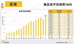 金色财经区块链的解析及