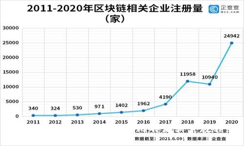 苹果手机上如何安装比特派软件教程