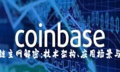ABS区块链主网解密：技术