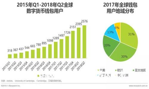 探索区块链：十大硬核词组解析