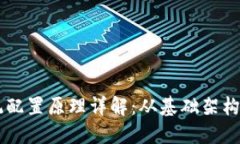 区块链系统配置原理详解