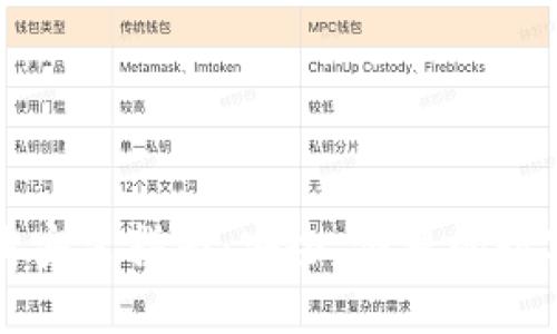 比特派钱包下载安装指南：安全、便捷的数字货币管理工具