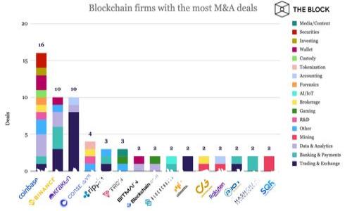 详细解读Bitpei钱包下载与使用教程
