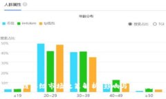 区块链二级市场政策解析