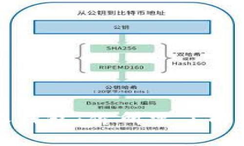 比特派钱包：你所需了解的一切