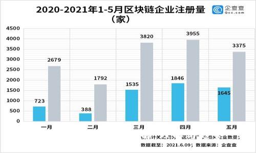 区块链产业应用详解：理解与趋势