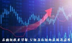   区块链技术详解：公链与