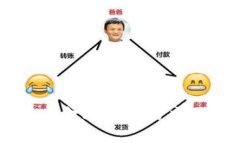 区块链技术在金融机构的