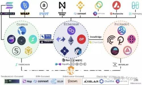 如何在比特派上安全快速地进行充值：全面指南