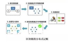 如何通过比特派将USDT兑换