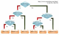 如何下载比特派安卓版钱