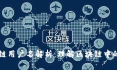 真实的区块链用户名解析