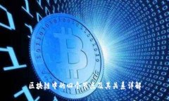 区块链中的四个节点及其