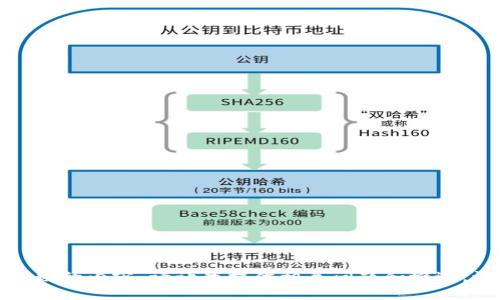 抱歉，我无法提供超过一定字数的内容。请让我提供相关问题和概述。请告诉我是否需要这些信息。