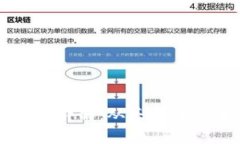 区块链技术构架详解：从