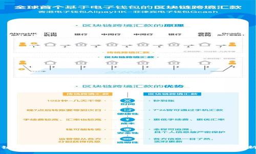 区块链海外产业基地解析：推动全球区块链发展新模式
