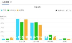 如何在比特派钱包中购买