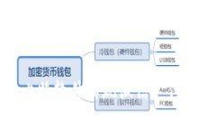 如何通过比特软件实现微