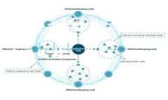 aliaoti比特派：全球领先的