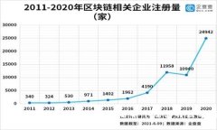2023年比特网交易所排名前