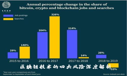  区块链技术的四大风险深度解析