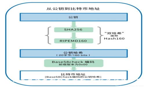比特交易平台的盈利模式解析：揭秘背后的运作机制